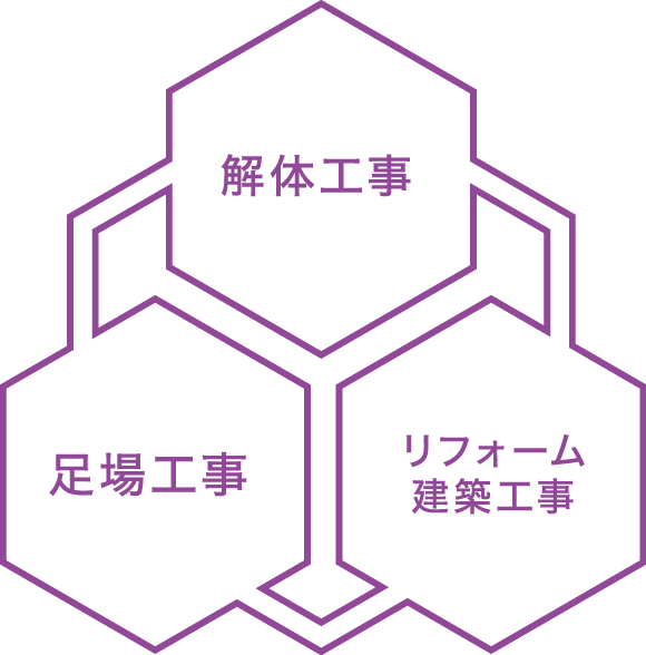 解体工事・足場工事・地区工事